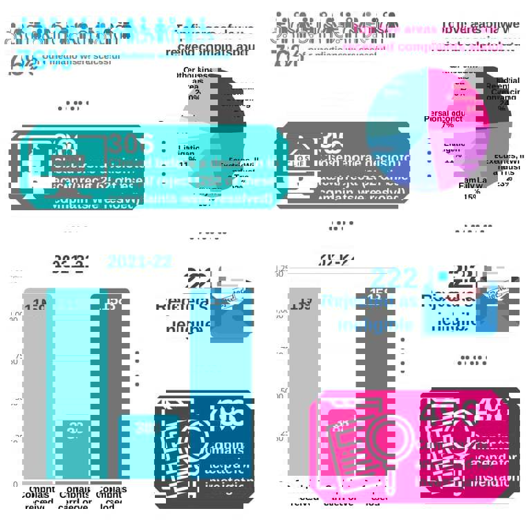 Graphic summarising stats from the annual report