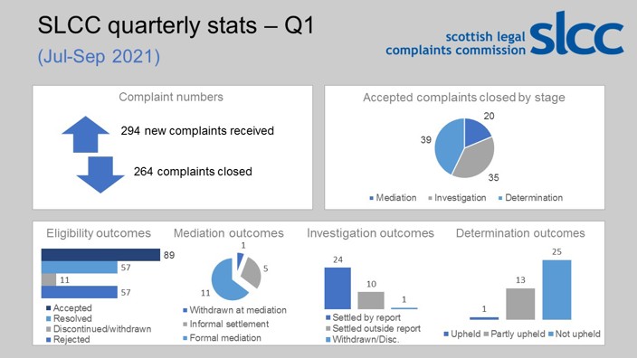 An infographic of our performance stats.  Full details are in the table below.