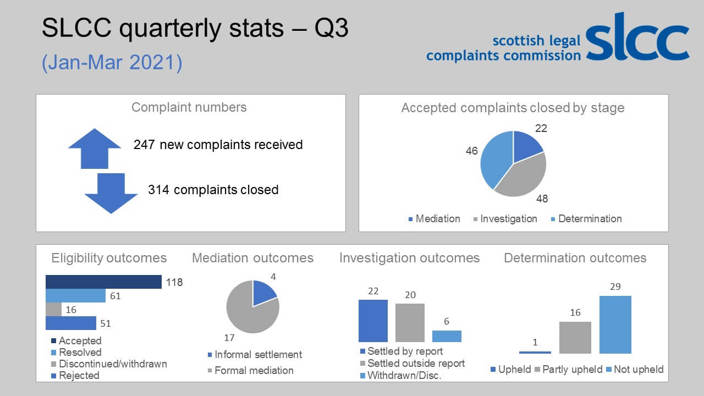 This is a graphic of the stats. All of the information is also in the table below.