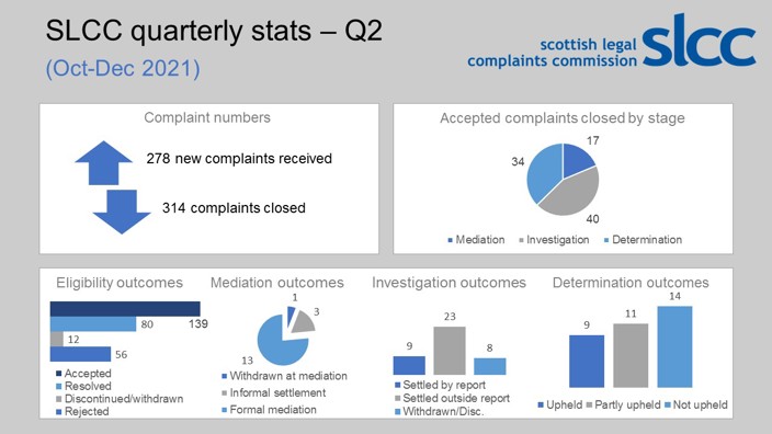 Infographic of our performance statistics. Full details are below.